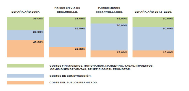 formacion de precios de la vivienda prefabricar.org